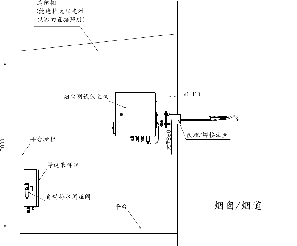 系统安装参考图