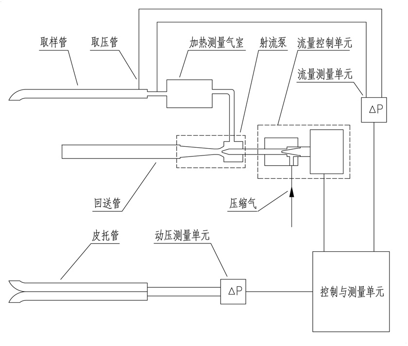 系统结构