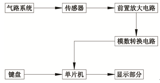 工作原理框图