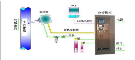 系统方案