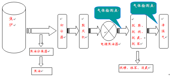 仪器检测示意图