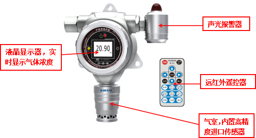 ERUN-PG51DMSO固定式二甲基亚砜C2H6OS气体检测仪