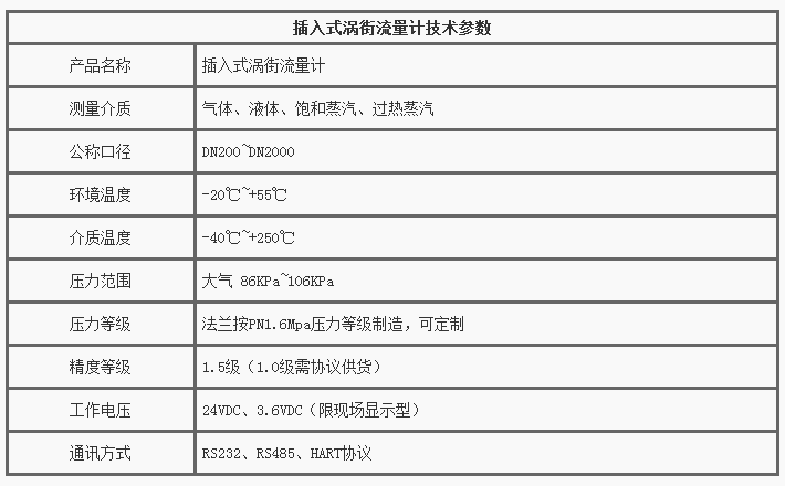 插入式涡街流量计技术参数