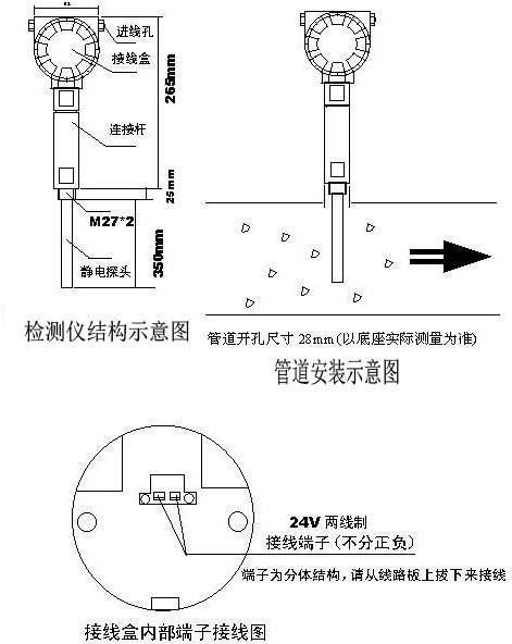 粉尘检测仪管道安装示意图