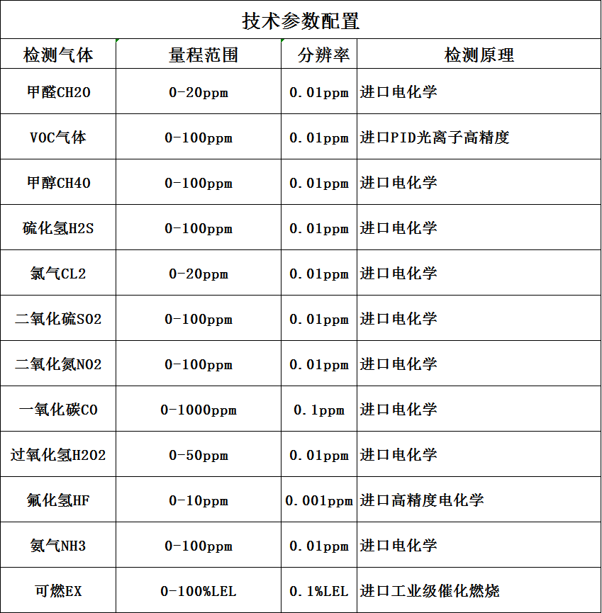 手提式有毒有害气体检测仪技术参数