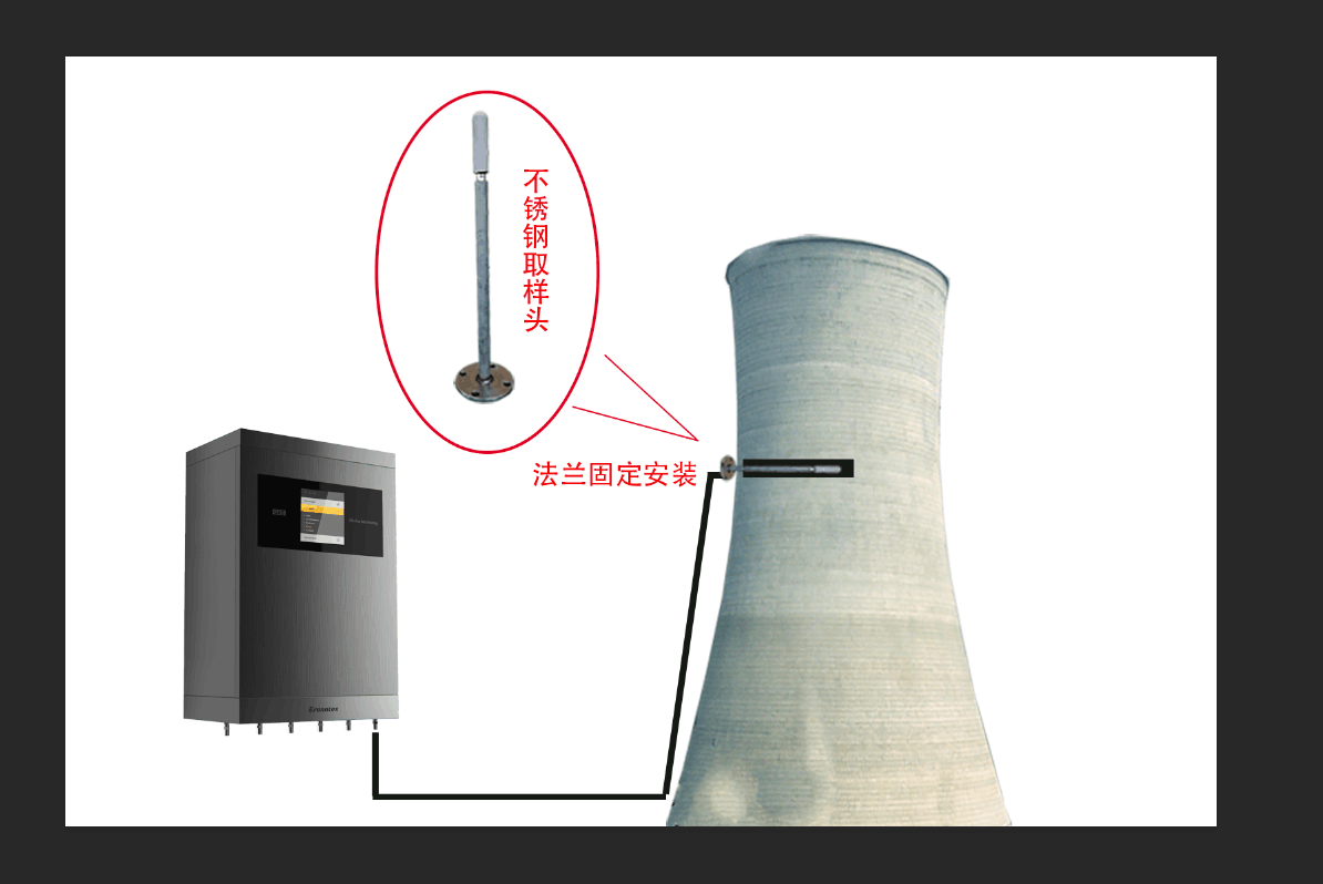 乙炔气体在线监测系统应用图示