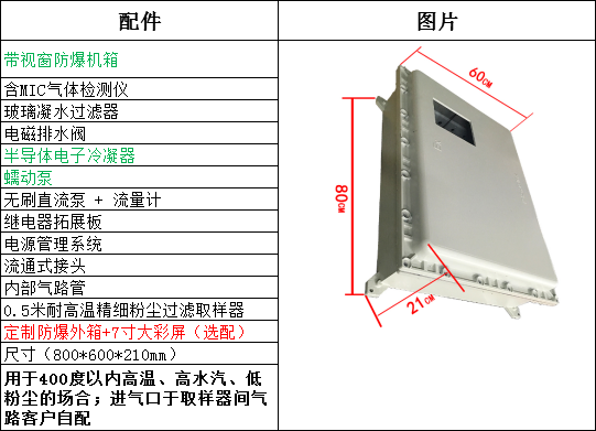 乙炔气体在线监测系统配置清单