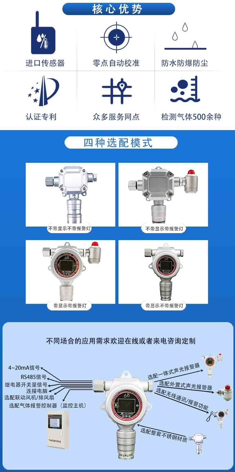 固定式氯丙烯C3H5Cl气体报警仪