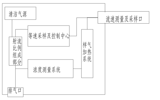 低量程粉尘颗粒物在线检测仪