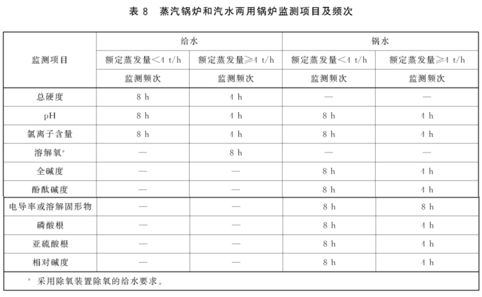 蒸汽锅炉和汽水两用锅炉监测项目及频次国家标准