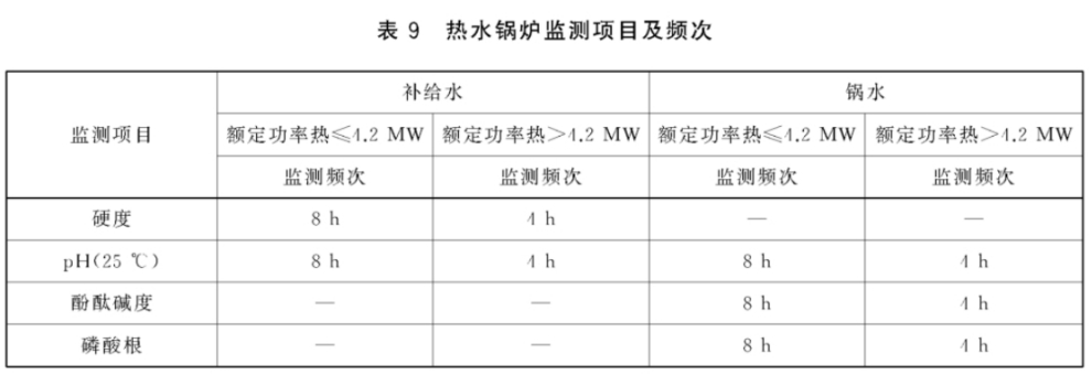 热水锅炉监测项目及频次国家标准